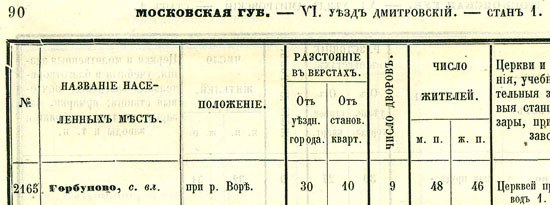 осуществить поиск села по книге списки населенных мест